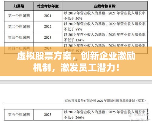 虛擬股票方案，創(chuàng)新企業(yè)激勵(lì)機(jī)制，激發(fā)員工潛力！