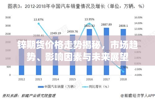 鋅期貨價格走勢揭秘，市場趨勢、影響因素與未來展望