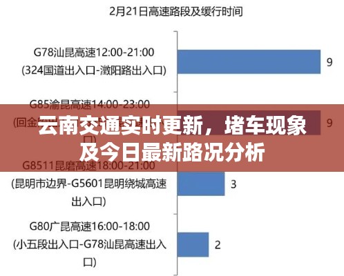 云南交通實時更新，堵車現(xiàn)象及今日最新路況分析