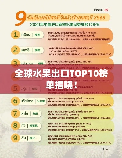 全球水果出口TOP10榜單揭曉！