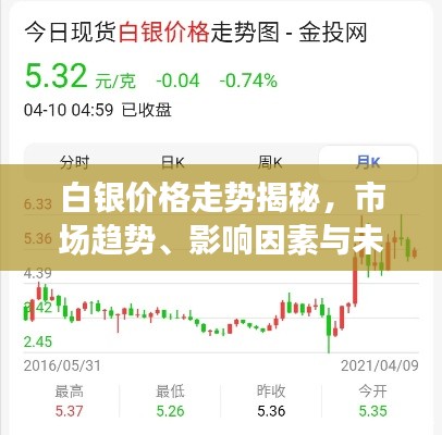 白銀價格走勢揭秘，市場趨勢、影響因素與未來展望分析