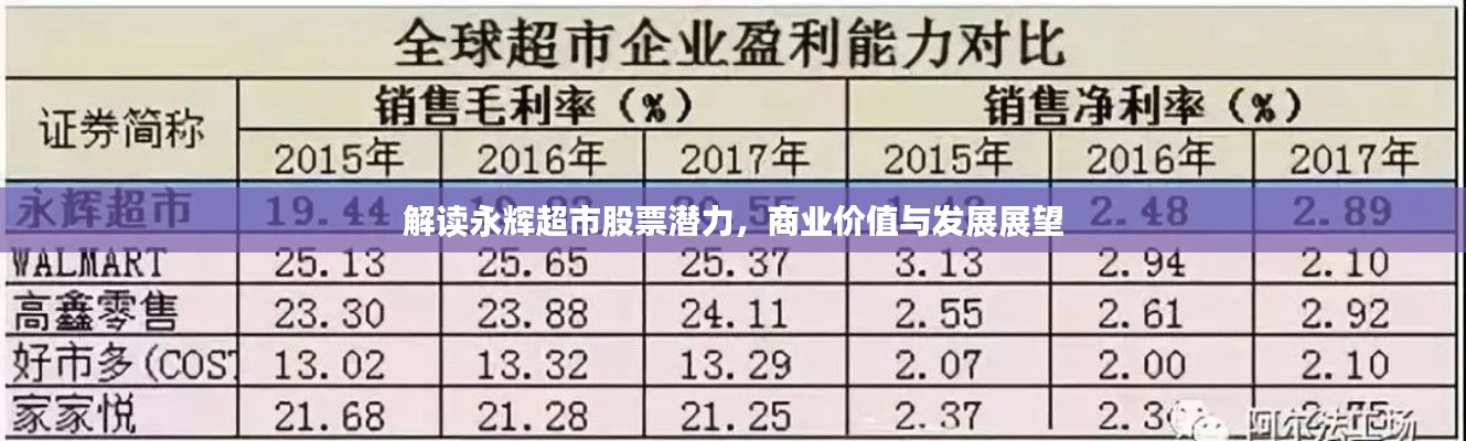 解讀永輝超市股票潛力，商業(yè)價值與發(fā)展展望