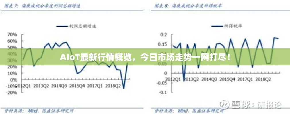 AIoT最新行情概覽，今日市場(chǎng)走勢(shì)一網(wǎng)打盡！