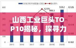 山西工業(yè)巨頭TOP10揭秘，探尋力量之源，解讀山西工業(yè)發(fā)展強勁動力