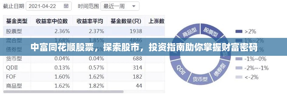 中富同花順股票，探索股市，投資指南助你掌握財(cái)富密碼