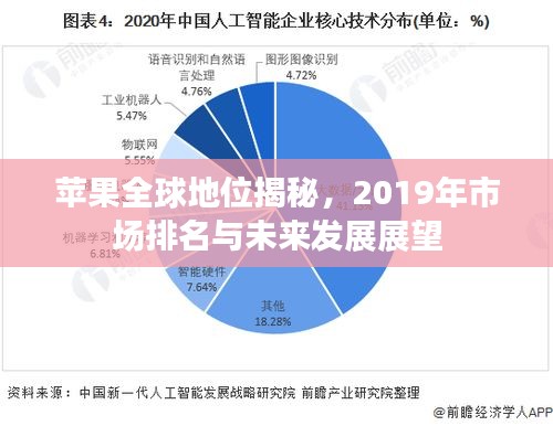 蘋果全球地位揭秘，2019年市場排名與未來發(fā)展展望