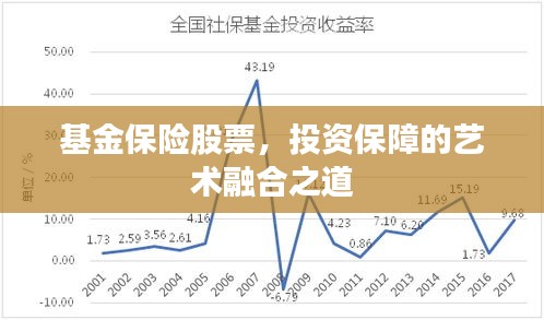 基金保險(xiǎn)股票，投資保障的藝術(shù)融合之道