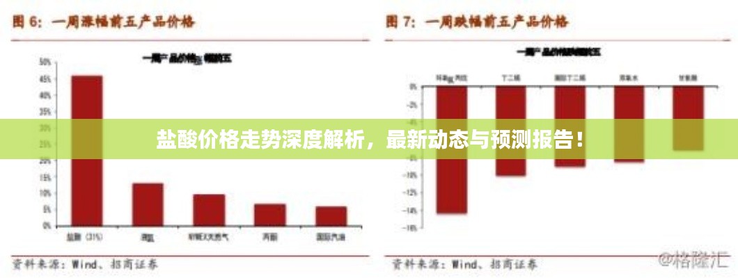 鹽酸價格走勢深度解析，最新動態(tài)與預測報告！