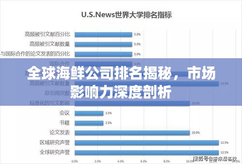 全球海鮮公司排名揭秘，市場(chǎng)影響力深度剖析