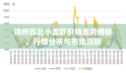 徐州蘇北小龍蝦價(jià)格走勢揭秘，行情分析與市場洞察