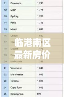 臨港南區(qū)最新房?jī)r(jià)動(dòng)態(tài)，市場(chǎng)走勢(shì)分析，購(gòu)房指南全解析