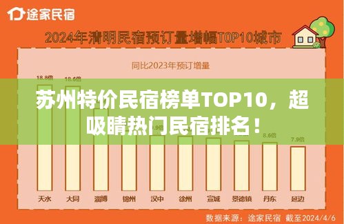 蘇州特價(jià)民宿榜單TOP10，超吸睛熱門(mén)民宿排名！