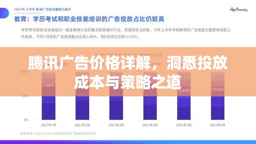 騰訊廣告價(jià)格詳解，洞悉投放成本與策略之道