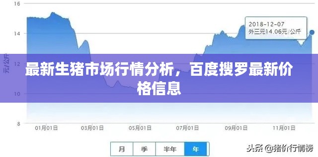 最新生豬市場(chǎng)行情分析，百度搜羅最新價(jià)格信息