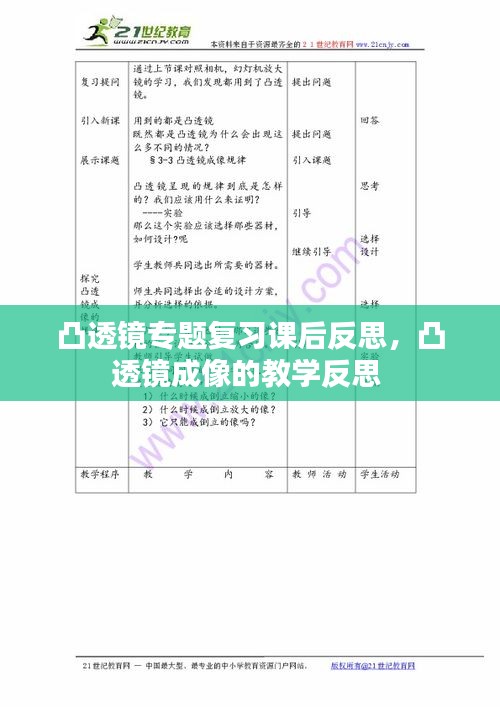 凸透鏡專題復習課后反思，凸透鏡成像的教學反思 