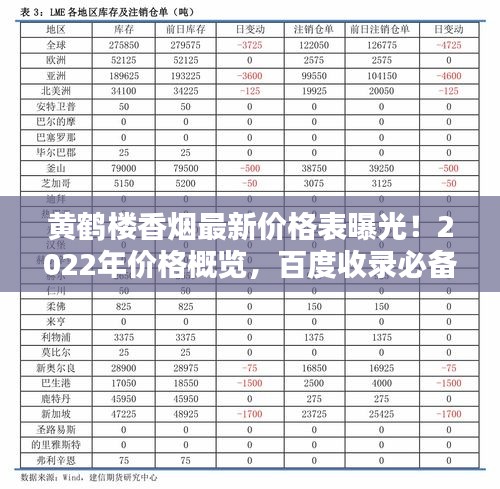 黃鶴樓香煙最新價格表曝光！2022年價格概覽，百度收錄必備標題！