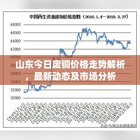 山東今日廢銅價(jià)格走勢(shì)解析，最新動(dòng)態(tài)及市場(chǎng)分析