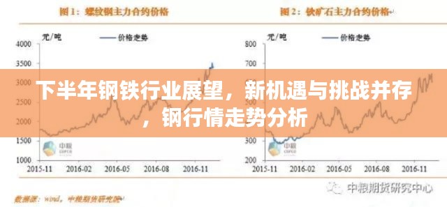 下半年鋼鐵行業(yè)展望，新機遇與挑戰(zhàn)并存，鋼行情走勢分析