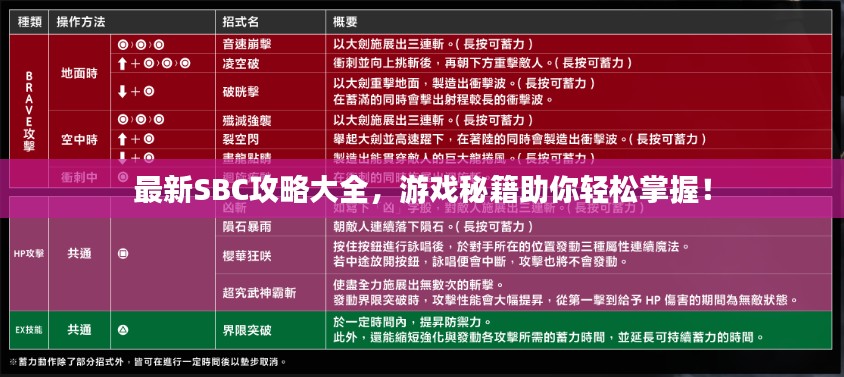 最新SBC攻略大全，游戲秘籍助你輕松掌握！