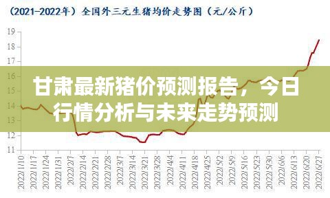 甘肅最新豬價(jià)預(yù)測(cè)報(bào)告，今日行情分析與未來(lái)走勢(shì)預(yù)測(cè)