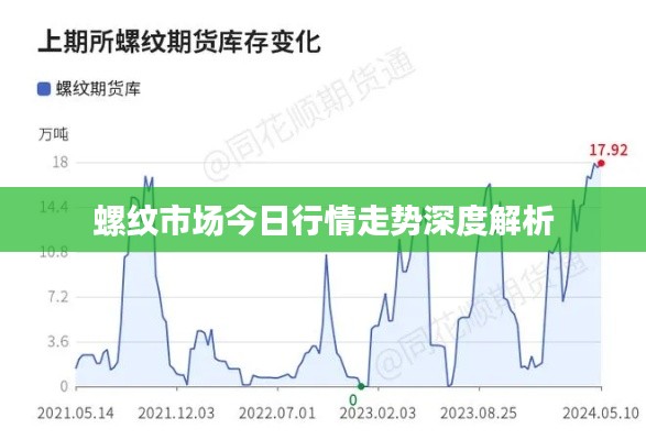 螺紋市場(chǎng)今日行情走勢(shì)深度解析