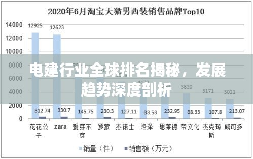 電建行業(yè)全球排名揭秘，發(fā)展趨勢深度剖析