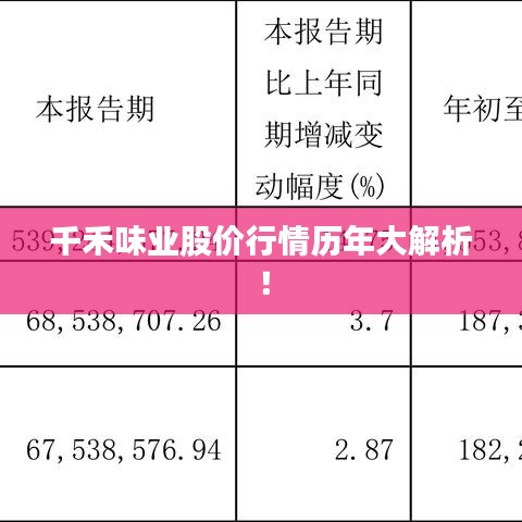 千禾味業(yè)股價(jià)行情歷年大解析！