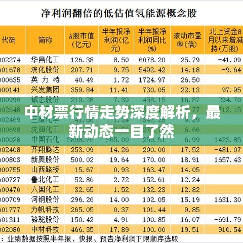 中材票行情走勢(shì)深度解析，最新動(dòng)態(tài)一目了然