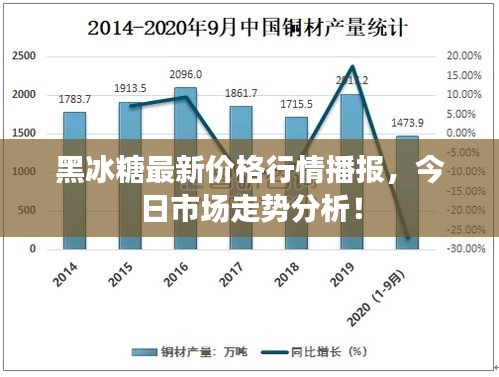 黑冰糖最新價格行情播報，今日市場走勢分析！