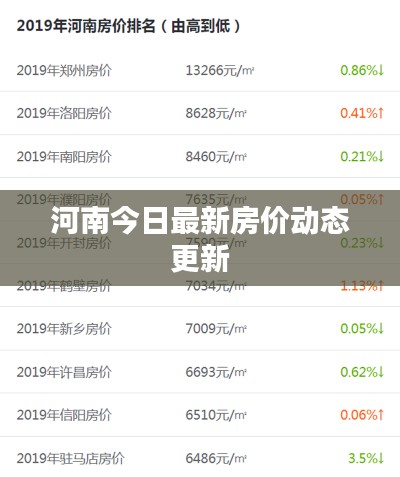 河南今日最新房價動態(tài)更新