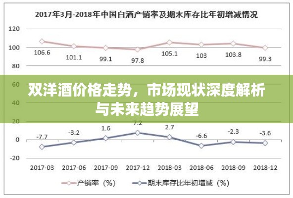 雙洋酒價格走勢，市場現(xiàn)狀深度解析與未來趨勢展望