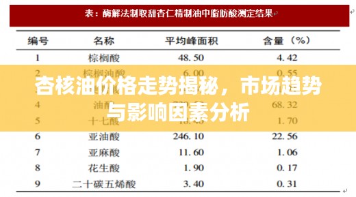 杏核油價格走勢揭秘，市場趨勢與影響因素分析