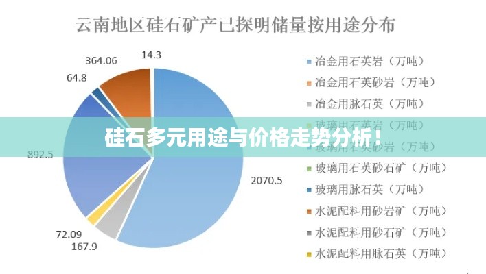 硅石多元用途與價(jià)格走勢(shì)分析！