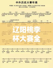 遼陽(yáng)桃李杯大賽全新時(shí)間表公布！