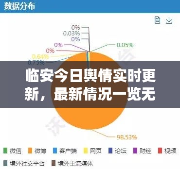 臨安今日輿情實(shí)時更新，最新情況一覽無余