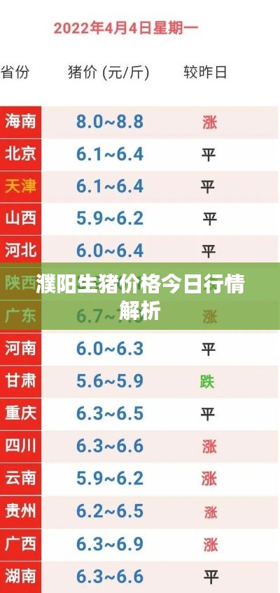 濮陽生豬價(jià)格今日行情解析