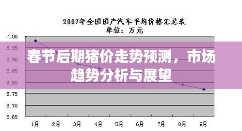 春節(jié)后期豬價走勢預(yù)測，市場趨勢分析與展望