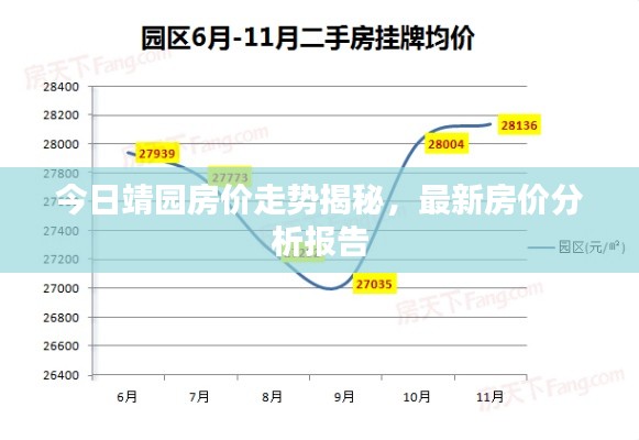 今日靖園房?jī)r(jià)走勢(shì)揭秘，最新房?jī)r(jià)分析報(bào)告