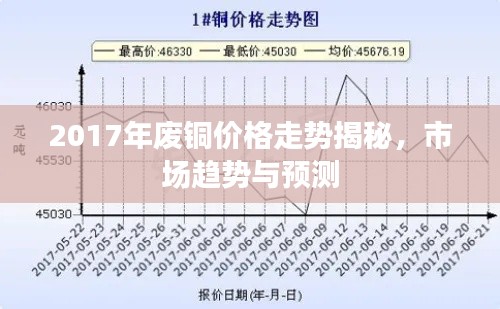 2017年廢銅價(jià)格走勢(shì)揭秘，市場趨勢(shì)與預(yù)測(cè)