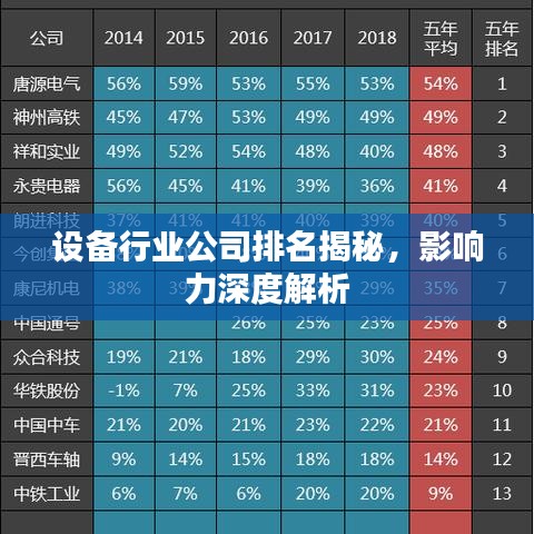 設(shè)備行業(yè)公司排名揭秘，影響力深度解析