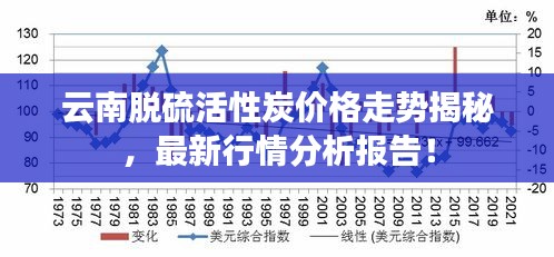 云南脫硫活性炭?jī)r(jià)格走勢(shì)揭秘，最新行情分析報(bào)告！