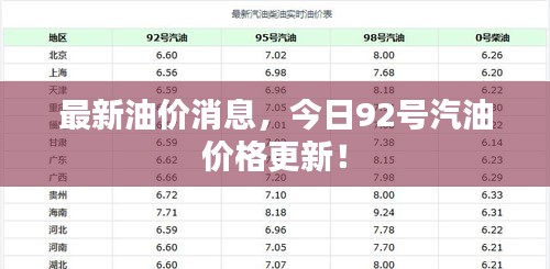 最新油價消息，今日92號汽油價格更新！