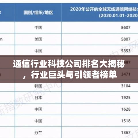 通信行業(yè)科技公司排名大揭秘，行業(yè)巨頭與引領(lǐng)者榜單