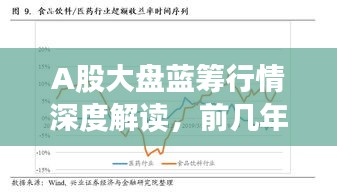 A股大盤藍籌行情深度解讀，前幾年走勢分析與展望