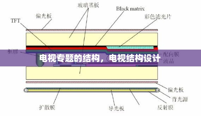 電視專題的結構，電視結構設計 