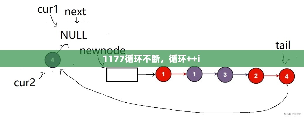 1177循環(huán)不斷，循環(huán)++i 