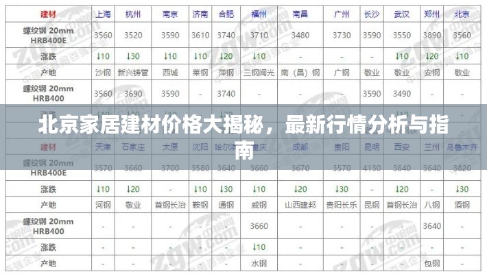 北京家居建材價格大揭秘，最新行情分析與指南