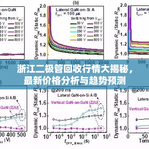 浙江二極管回收行情大揭秘，最新價(jià)格分析與趨勢(shì)預(yù)測(cè)