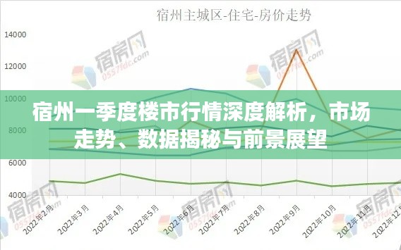 宿州一季度樓市行情深度解析，市場走勢、數(shù)據(jù)揭秘與前景展望