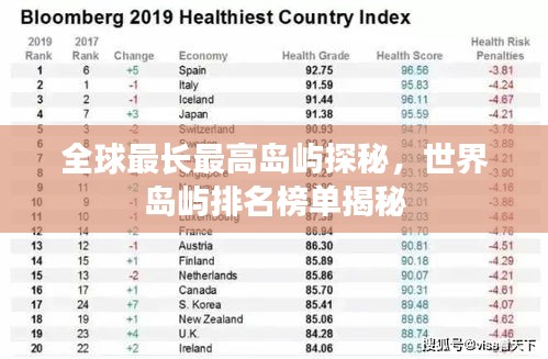 全球最長(zhǎng)最高島嶼探秘，世界島嶼排名榜單揭秘